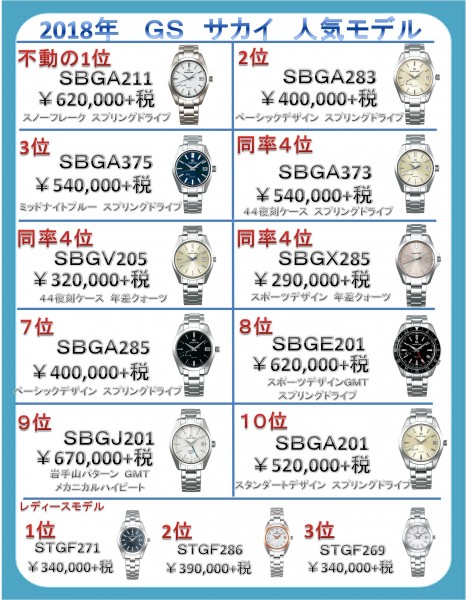 2018 ランキング