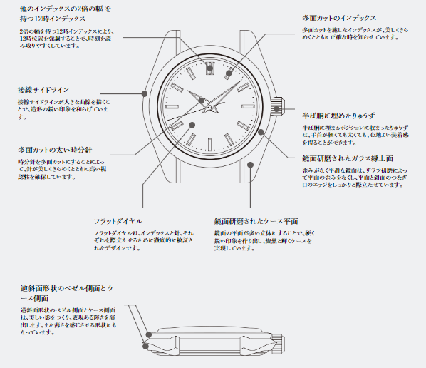 参考資料　セイコースタイル